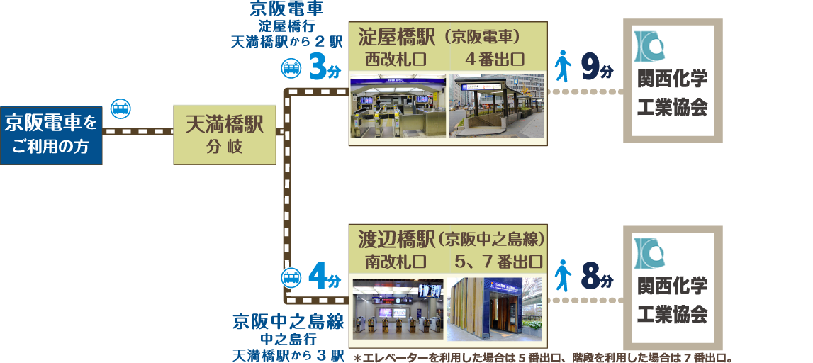 京阪電車